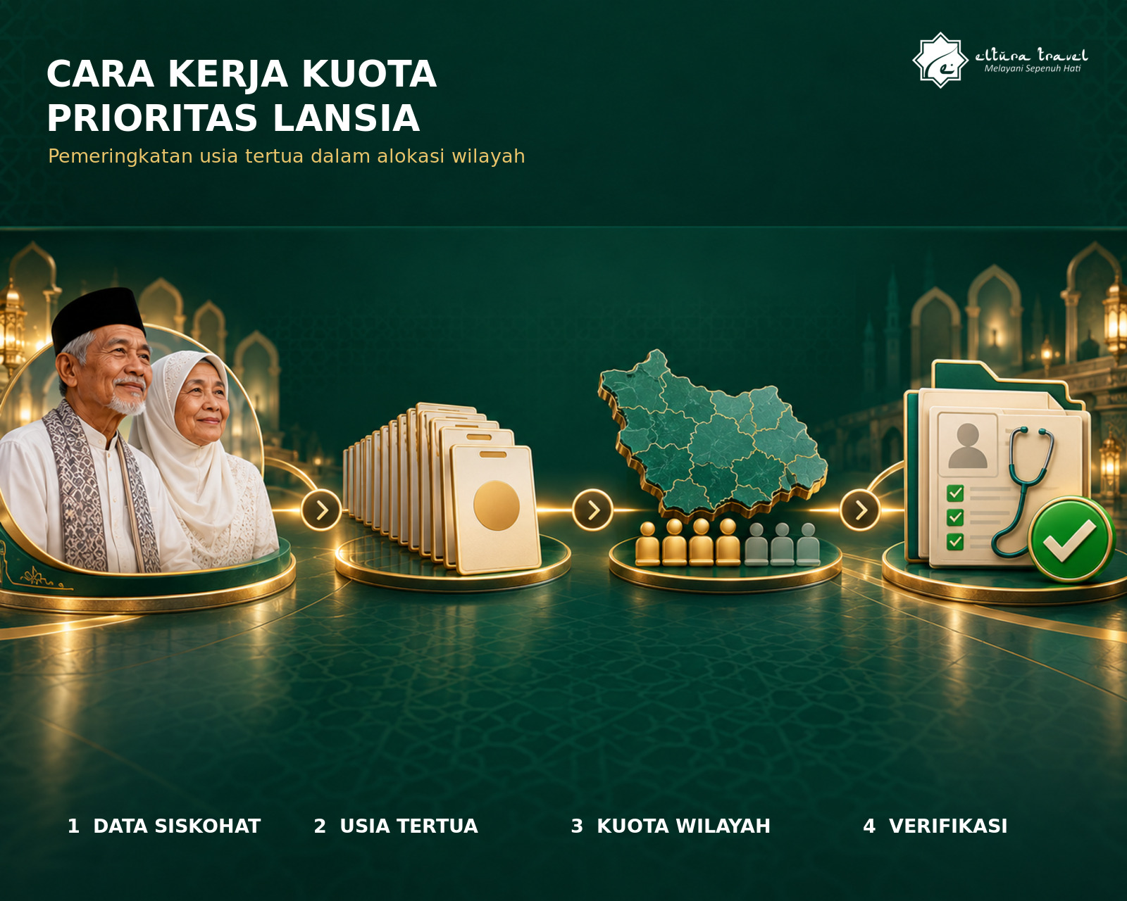 cara-kerja-kuota-prioritas-lansia-haji.jpg