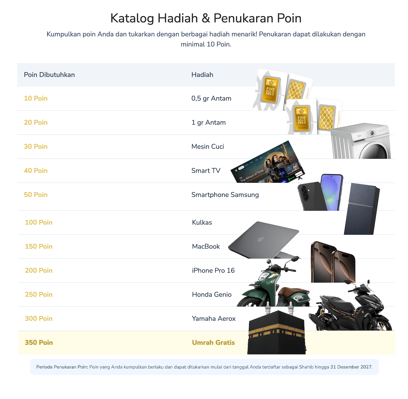 LIST HADIAH.png