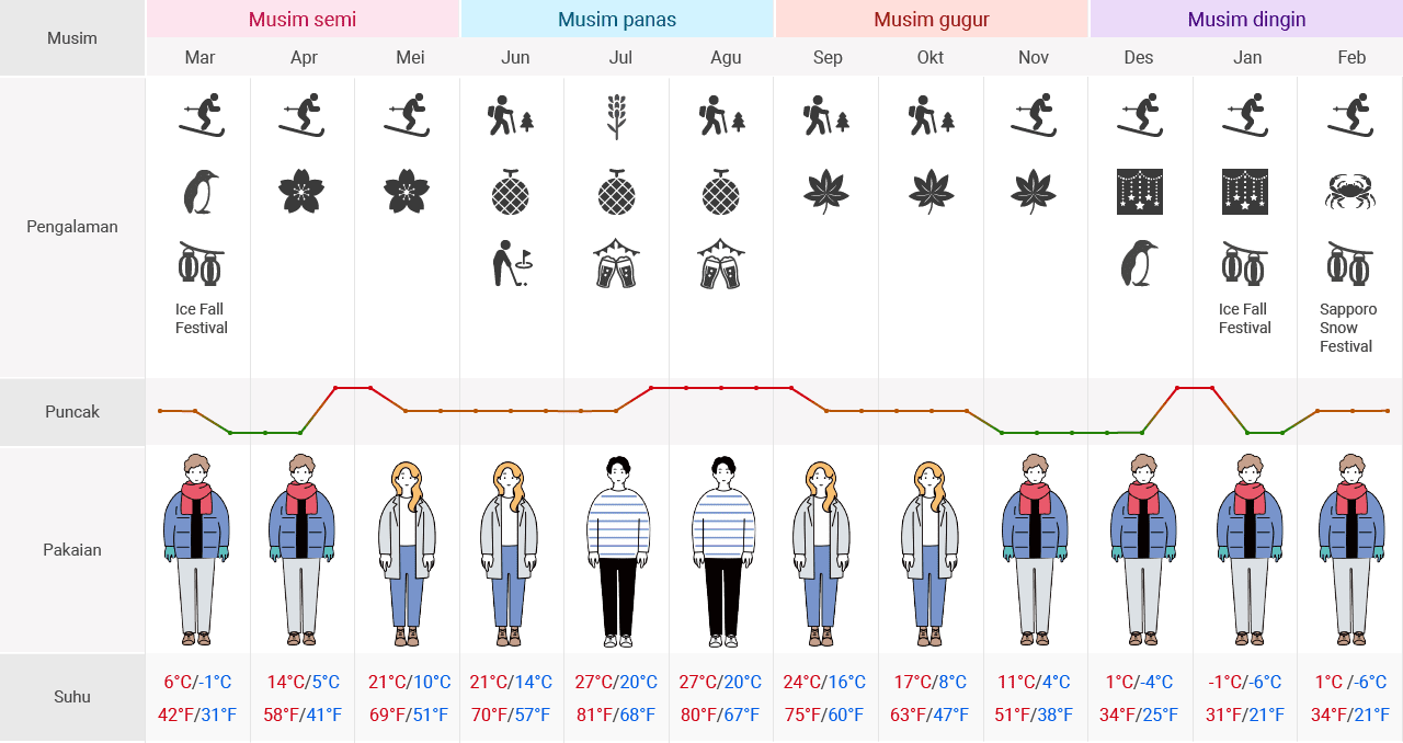 musim & cuaca di jepang.png