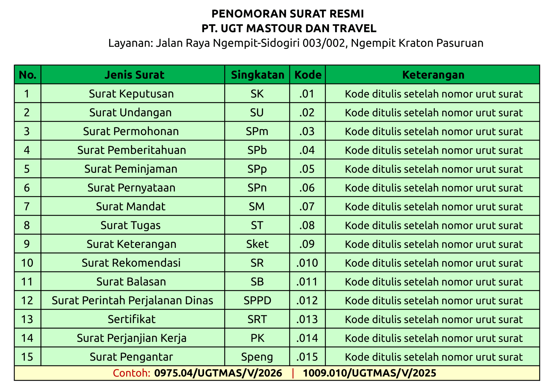 PENOMORAN SURAT RESMI - UGTMAS.png