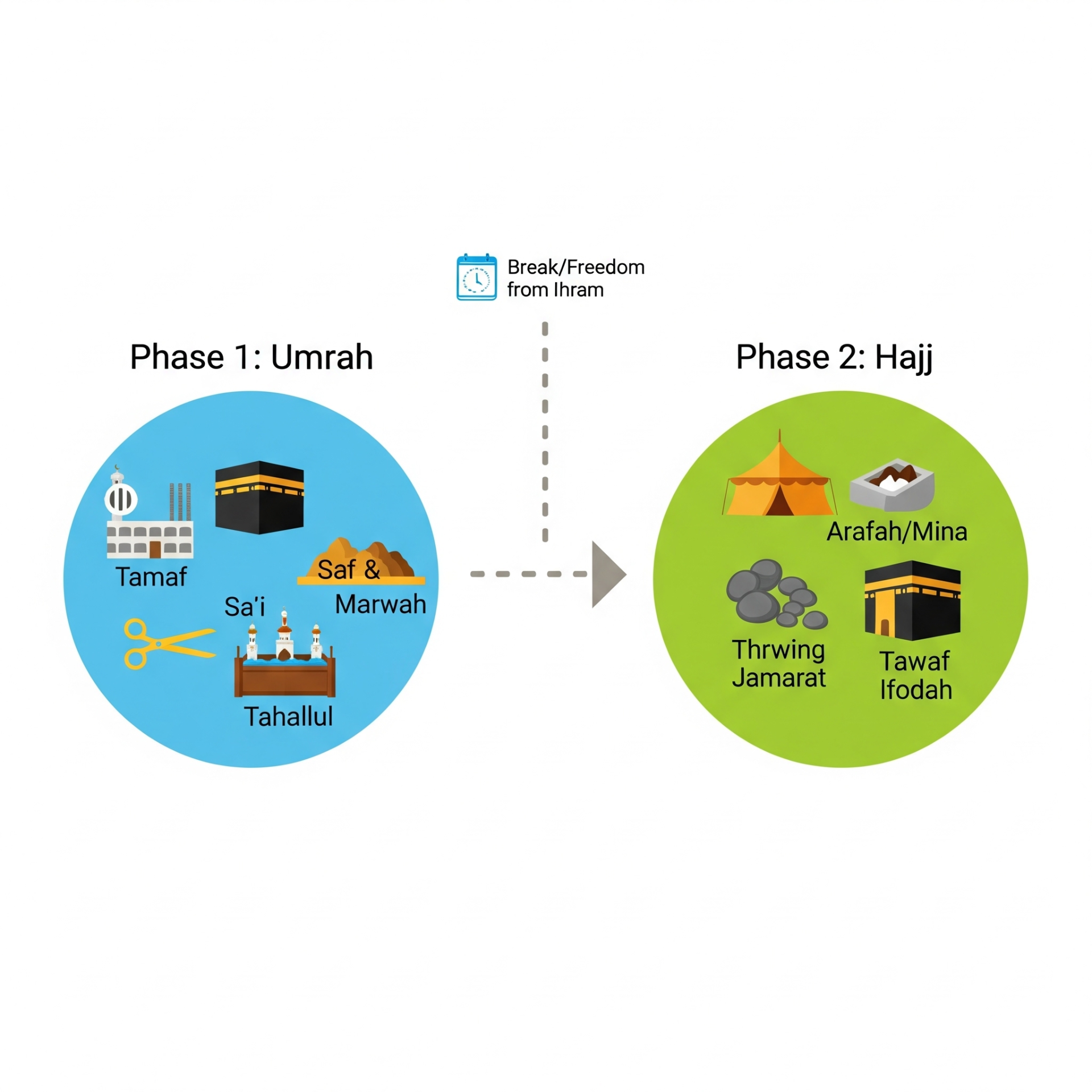 cara mengerjakan haji tamattu.png