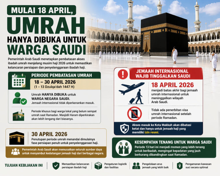Umroh Dibatasi