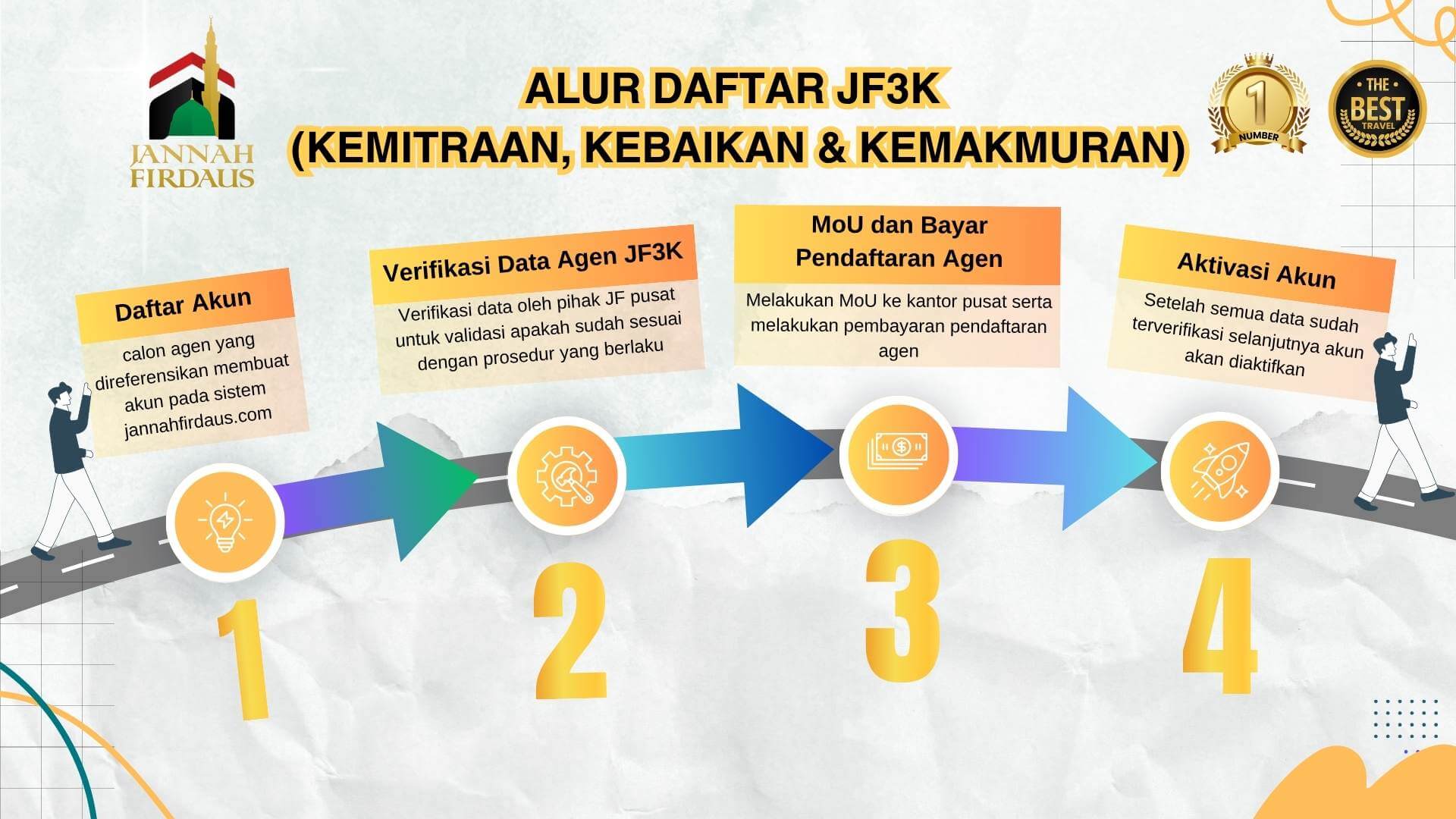 alur pendaftaran jf3k.jpg