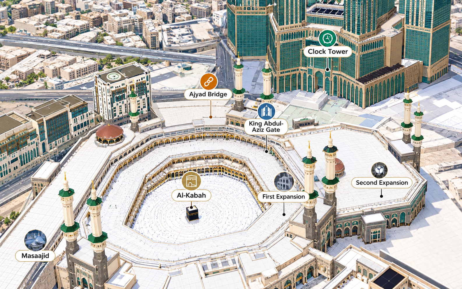 Peta Isometrik Masjidil Haram.png