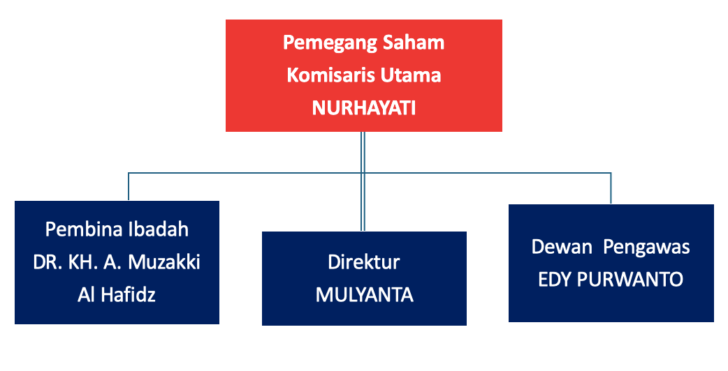 shaffwisata.com