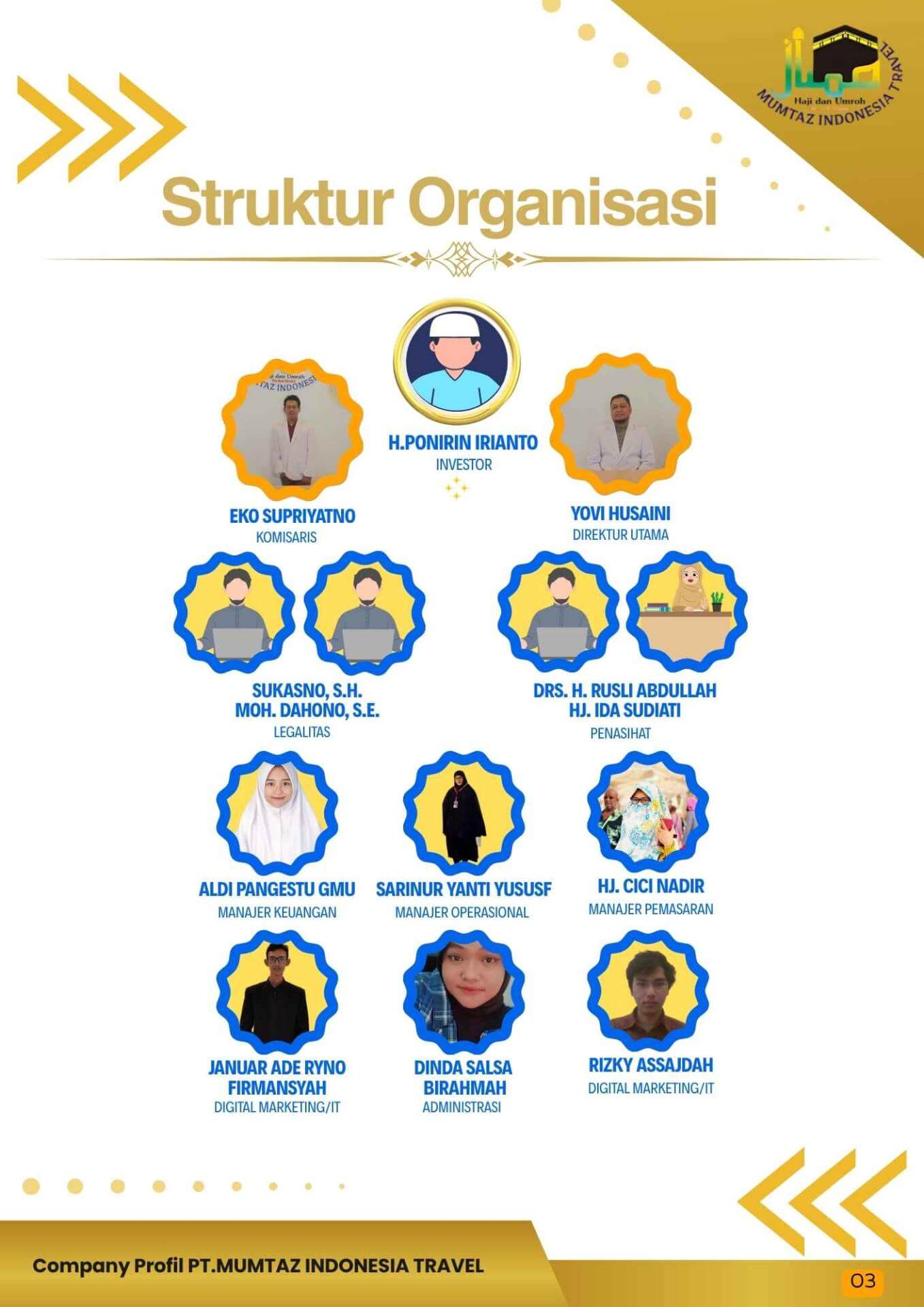 Structure Organisasi Mumtaz Indonesia Travel.jpg