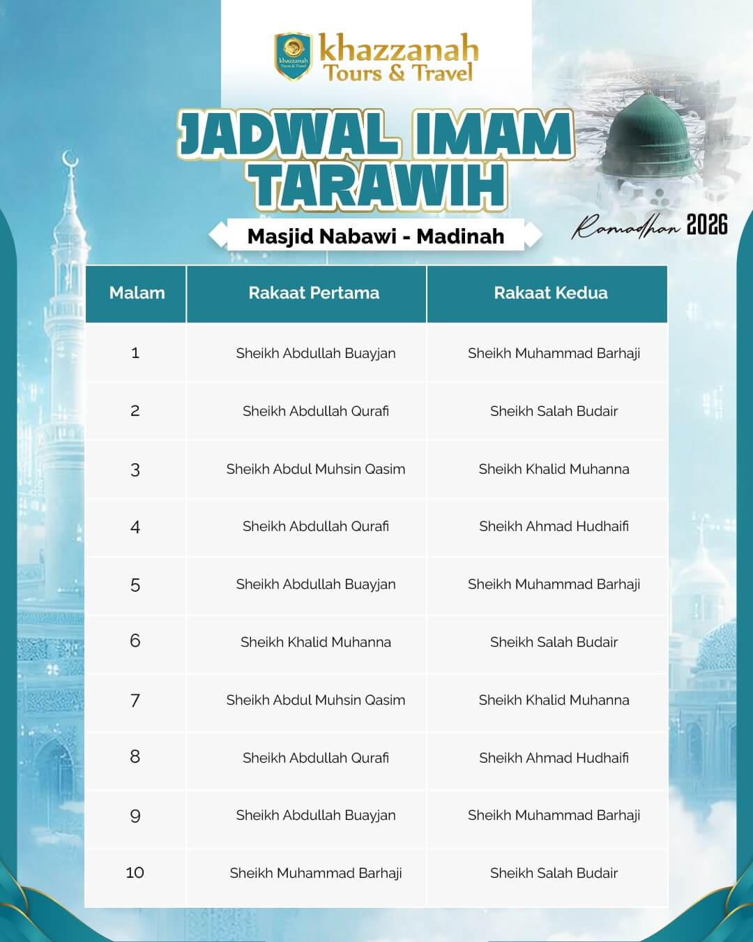 Masjid Nabawi juga bersiap menyambut malam-malam Ramadhan dengan penuh khidmat.Salah satu yang s.jpg