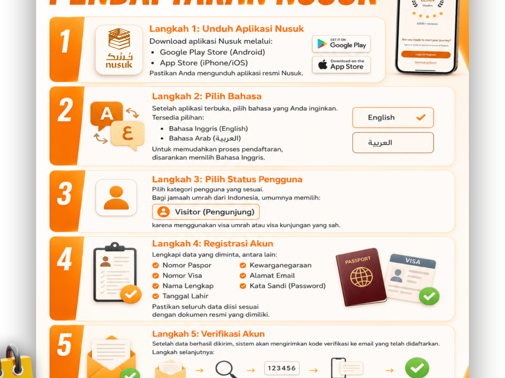Langkah-langkah Pendaftaran Nusuk