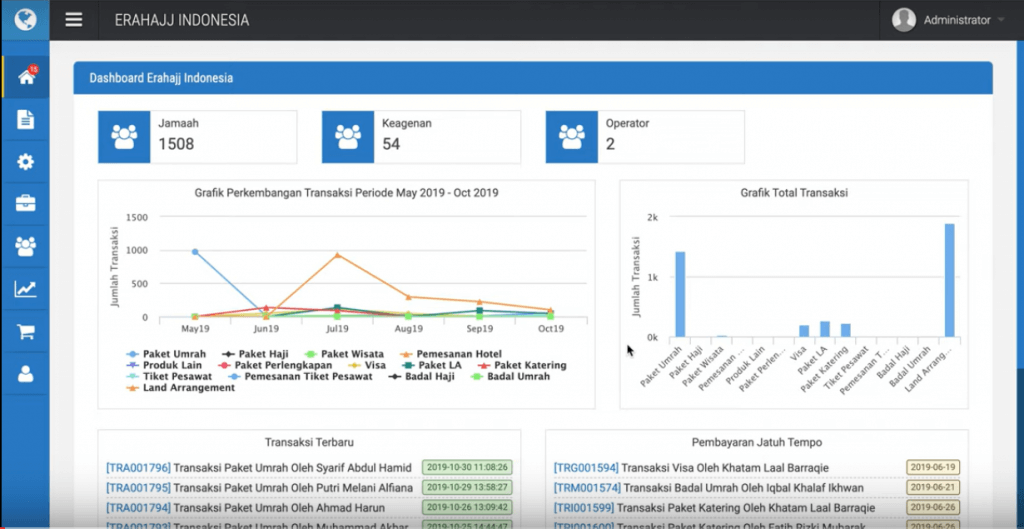 Update Sistem Pemberangkatan pada Software Erahajj
