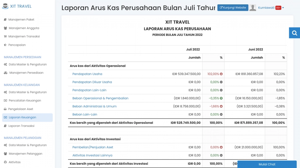 finance.xit.erahajj.co.id_laporan-keuangan_arus-kas_periode=2022-7&perbandingan_laporan=1&analisa=vertikal&is_download=0.png