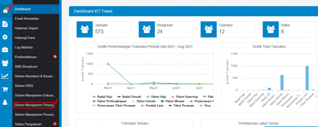 langkah menuju CRM.png