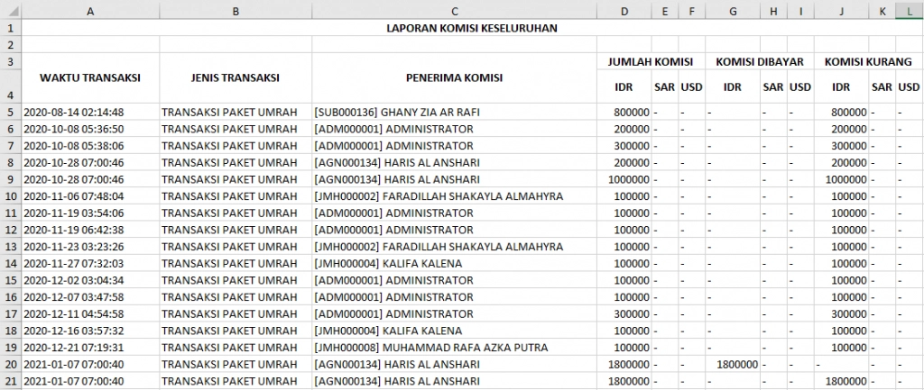 laporan komisi excel.png